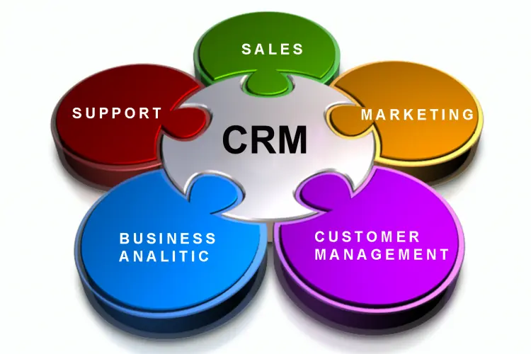 Trường hợp cần sử dụng CRM nhằm tự động hóa quy trình - Tera CRM